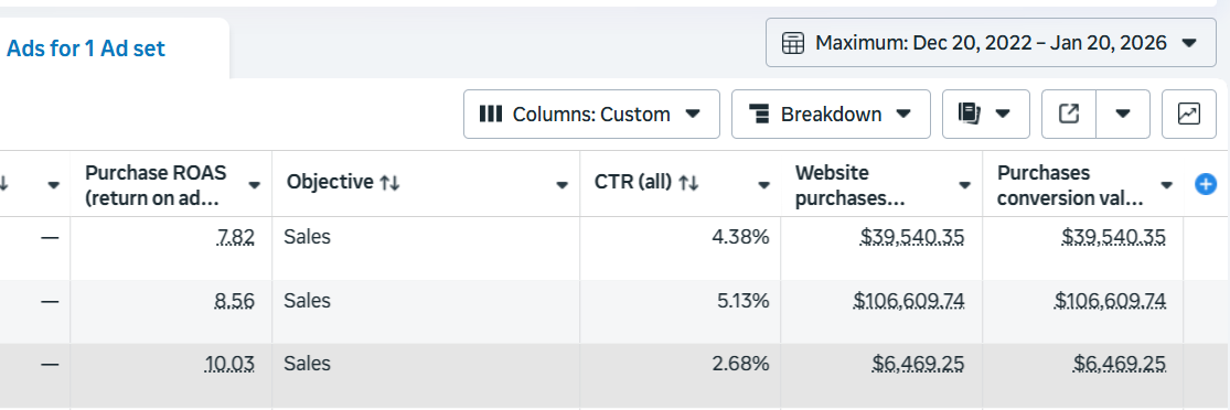 Google and Meta ads for flower shops