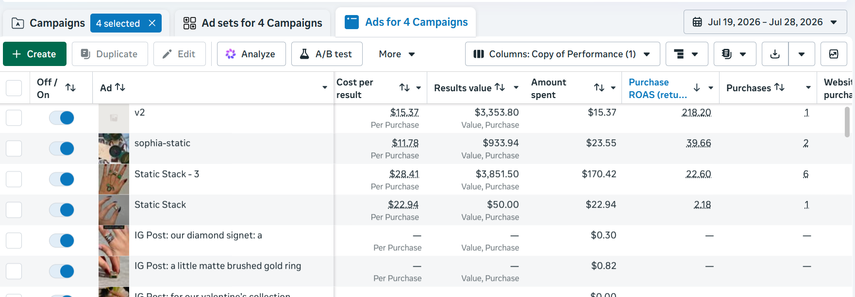 Meta Ads for Luxury Jewelers 