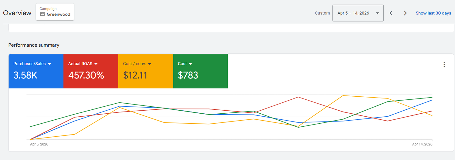Original florist Google Ads reporting screenshot 9