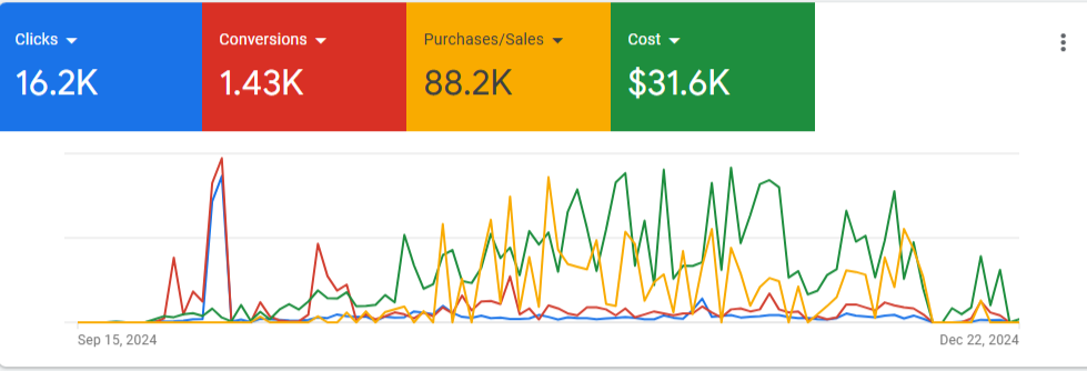SEO rankings