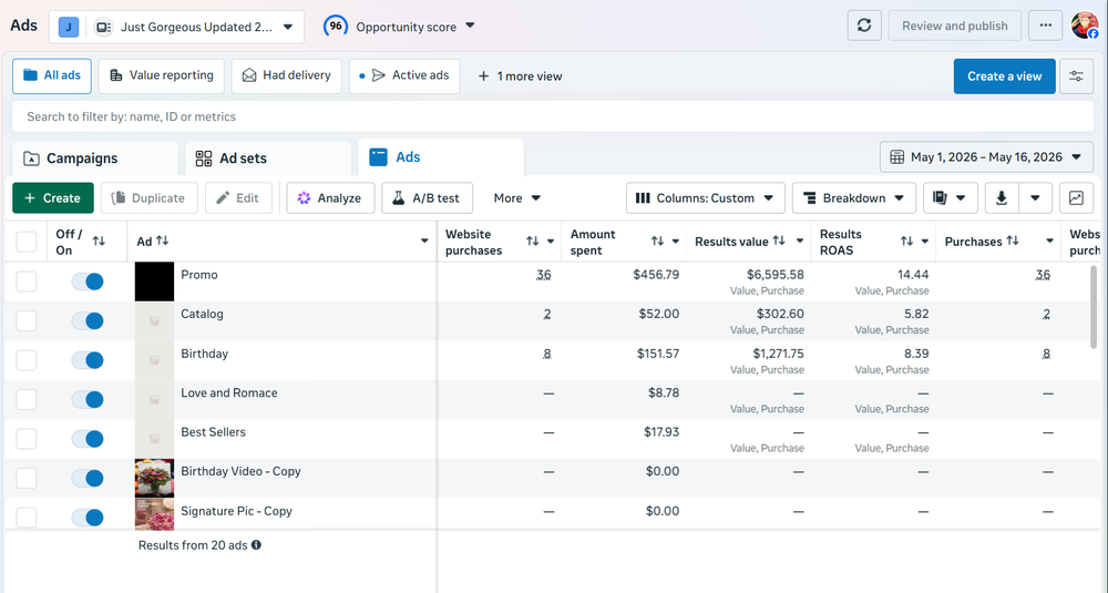 Meta Ads Manager overview