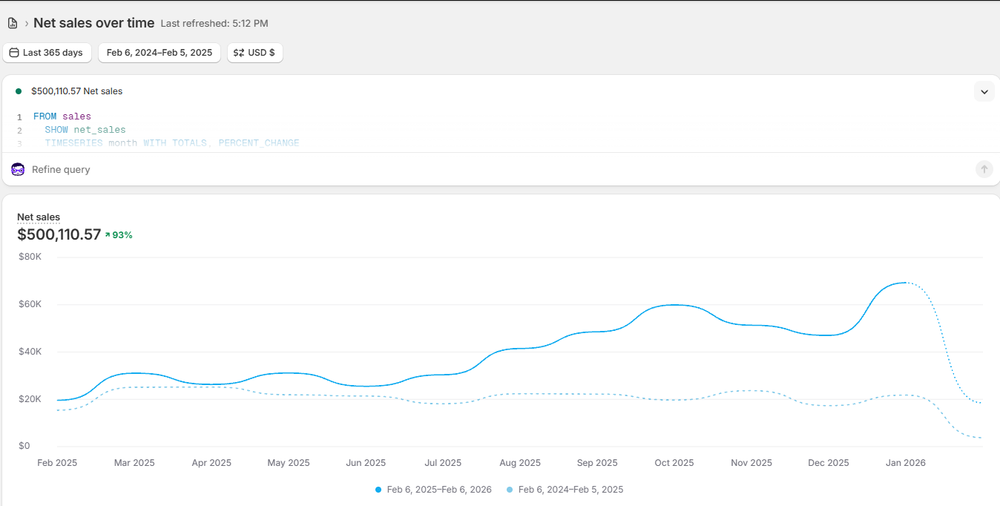 Client revenue milestone