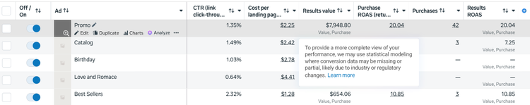 Meta Ads dashboard