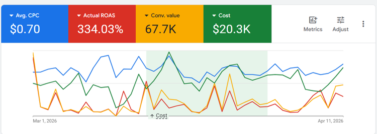 Google Ads