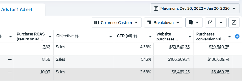 Meta Ads results for a jewelry brand