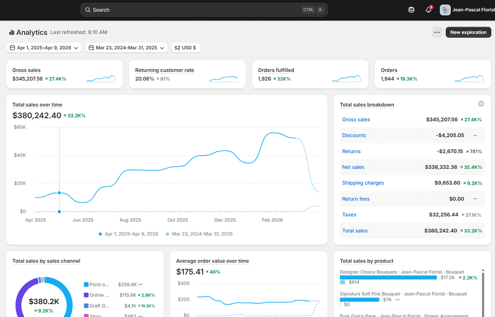 Client eCommerce dashboard