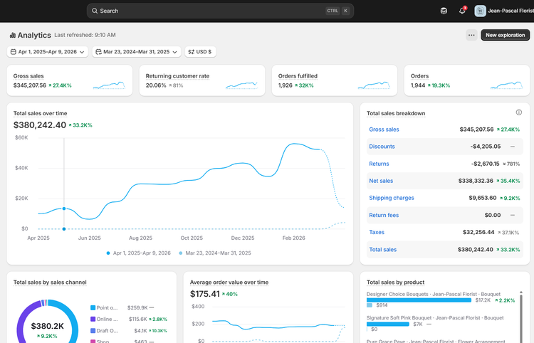 Client dashboard
