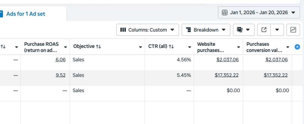 Meta Ads results for Kuania