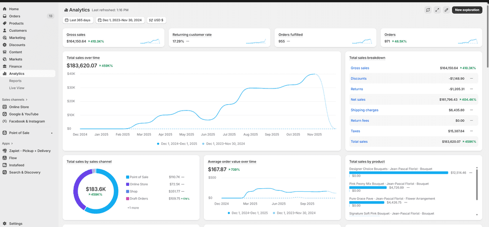 Client dashboard results