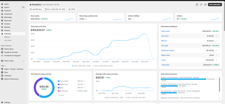 Client dashboard