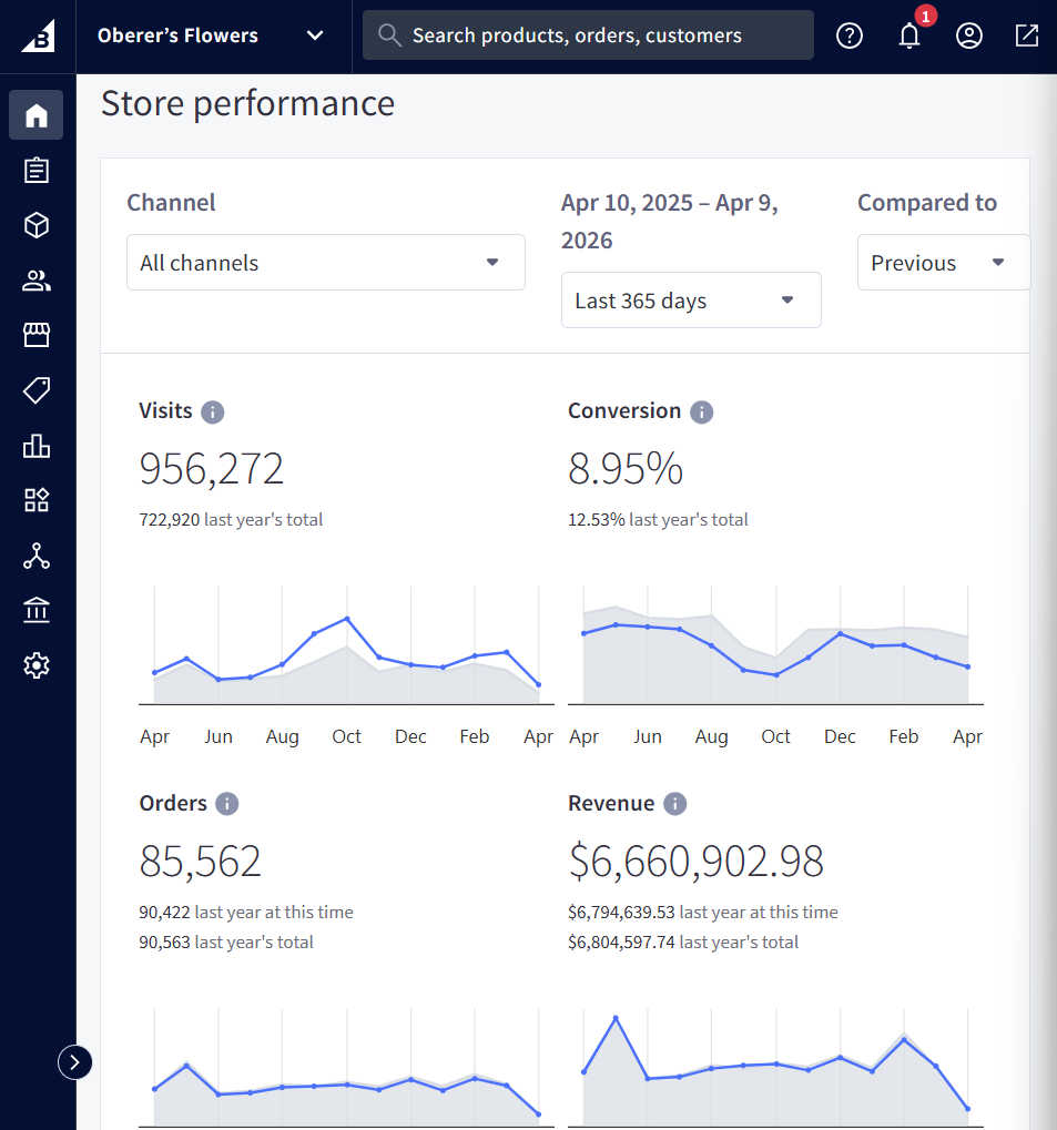 Client marketing results