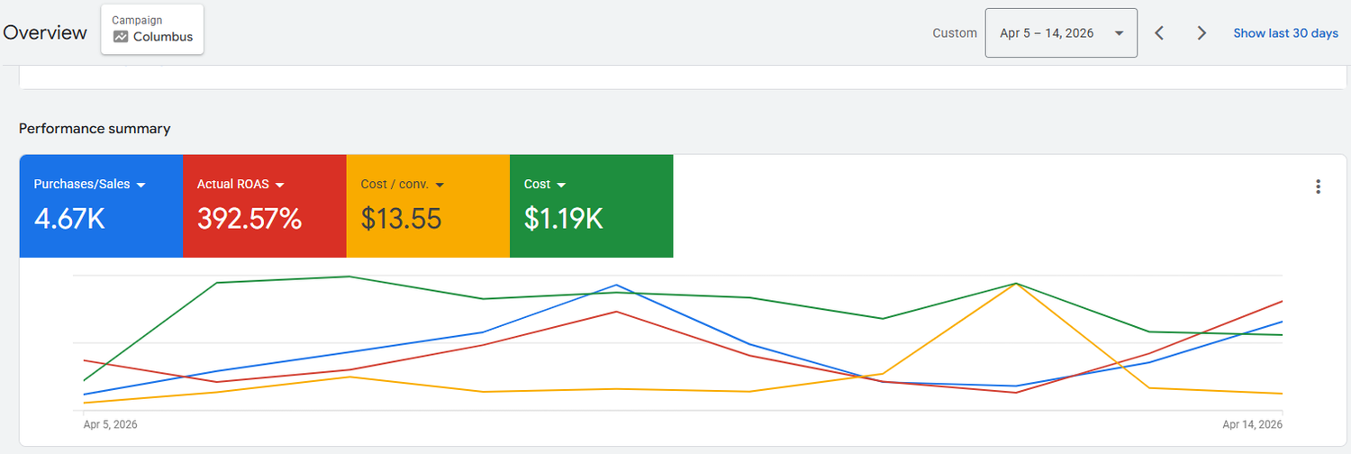 Original florist Google Ads reporting screenshot 16
