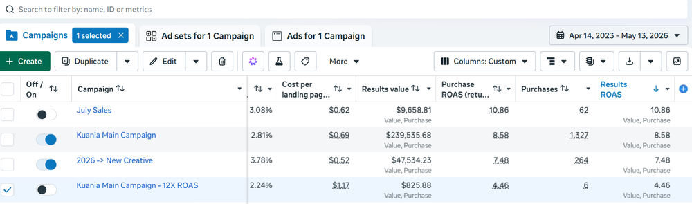 Meta Ads purchase ROAS