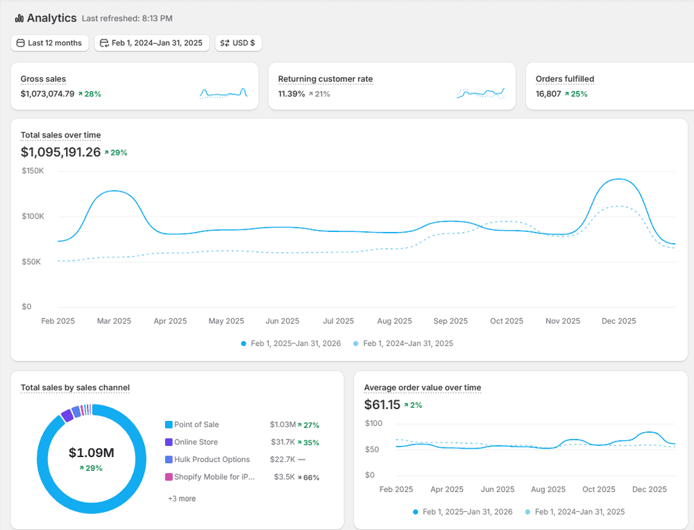 Client revenue dashboard