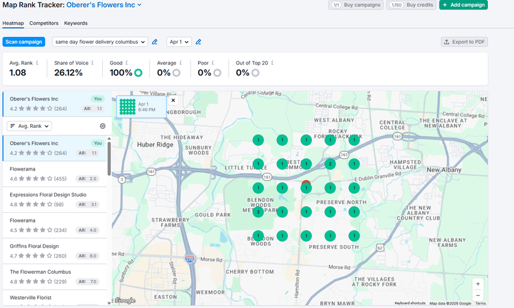 Local SEO ranking