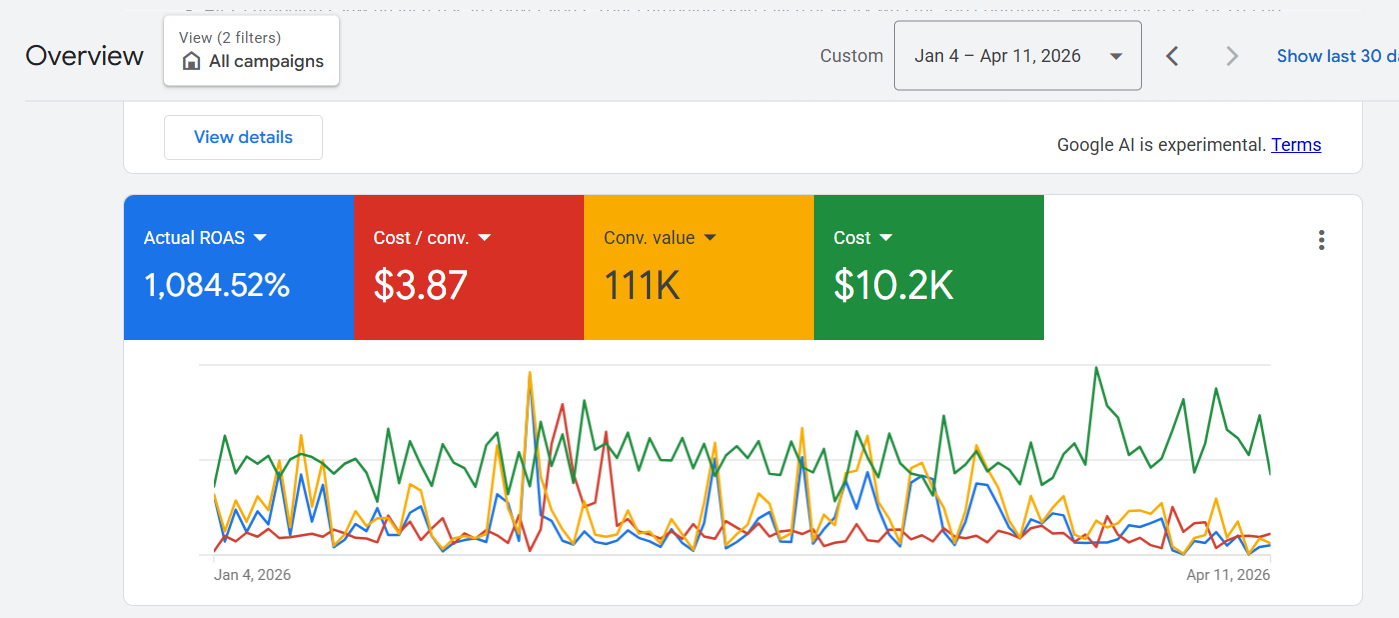 Original florist Google Ads reporting screenshot 8