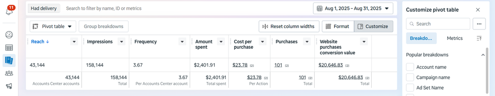 Revenue dashboard