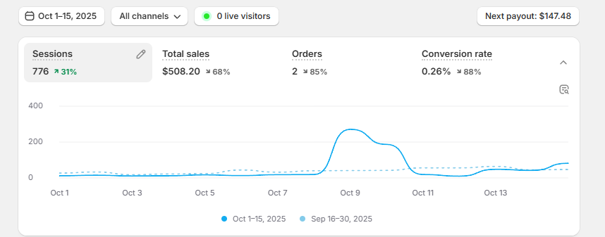 Little Garden Flowers before marketing