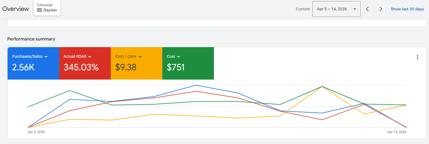 Original florist Google Ads reporting screenshot 13