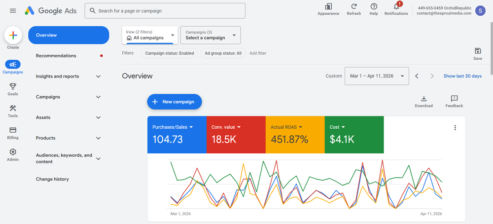 Google Ads revenue growth for florist