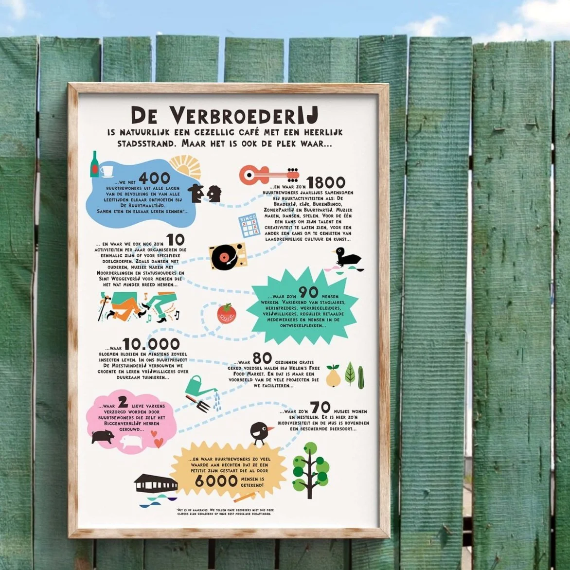 Infographic/poster  |  
De VerbroederIJ