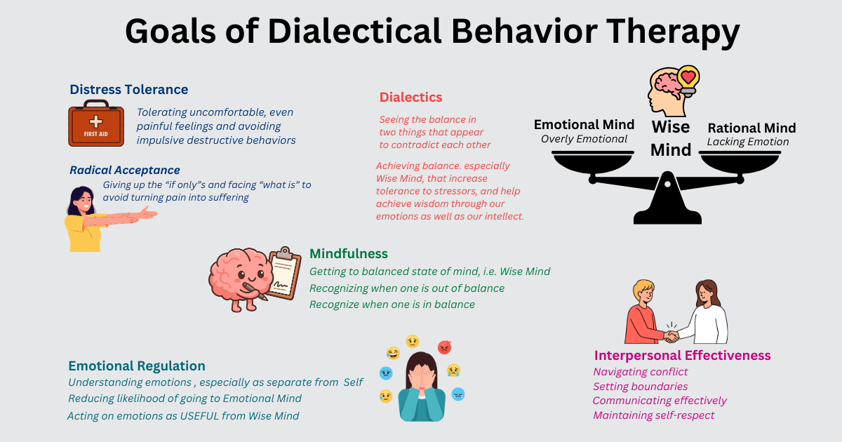 Connecting DBT and ACT in Mindful Connections — Tranquil Lotus ...