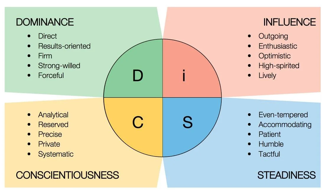 Communication Styles Part 2 — Communicating Matters