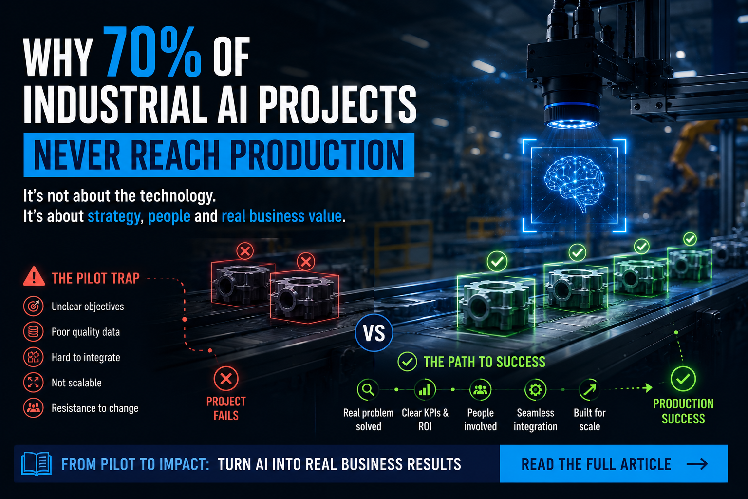 Perché il 70% dei Progetti AI Industriali Non Arriva Mai in Produzione