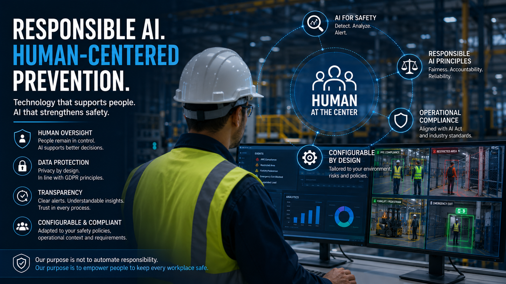 AI Responsabile per la Sicurezza sul Lavoro: Perché un'Intelligenza Artificiale Human-Centered è Essenziale negli Ambienti Industriali