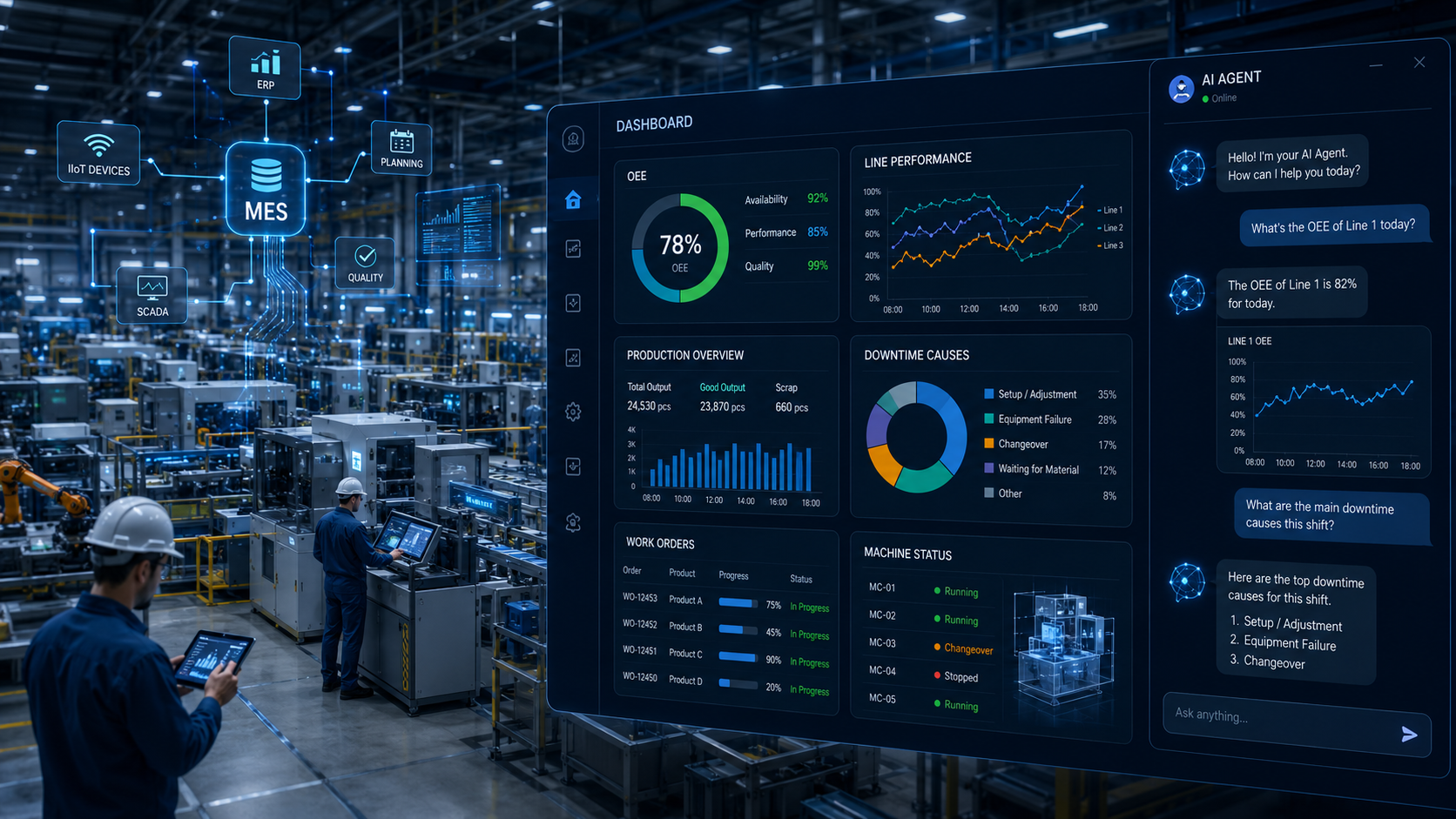 Generative BI, AI Agents and MES: The New Operational Intelligence for Manufacturing
