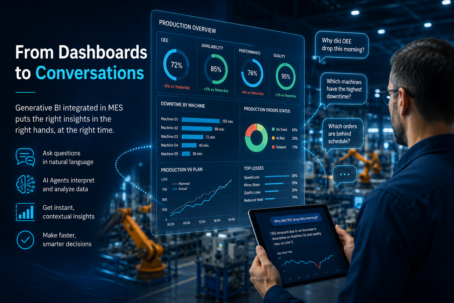 Dalle Dashboard Statiche alla Generative BI:                                        Come l'Intelligenza Artificiale Sta Cambiando il Modo di Analizzare la Produzione