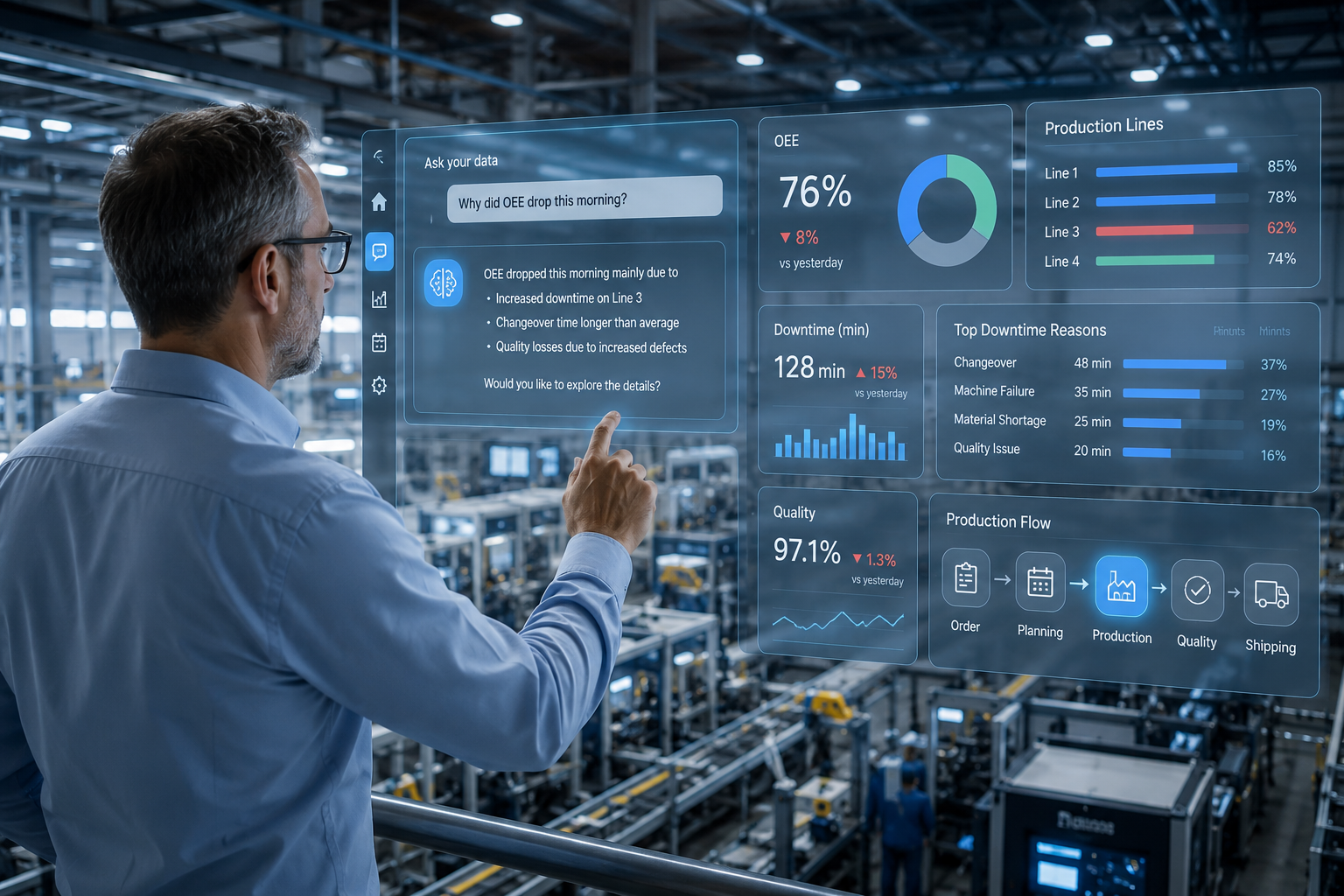Why Generative BI Is Changing the Way Manufacturers Make Decisions