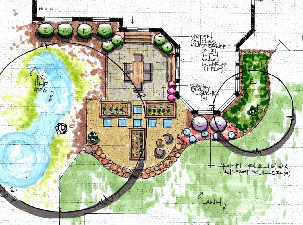back yard patio area with raised vegetable gardens near back yard pond in Naperville Illinois