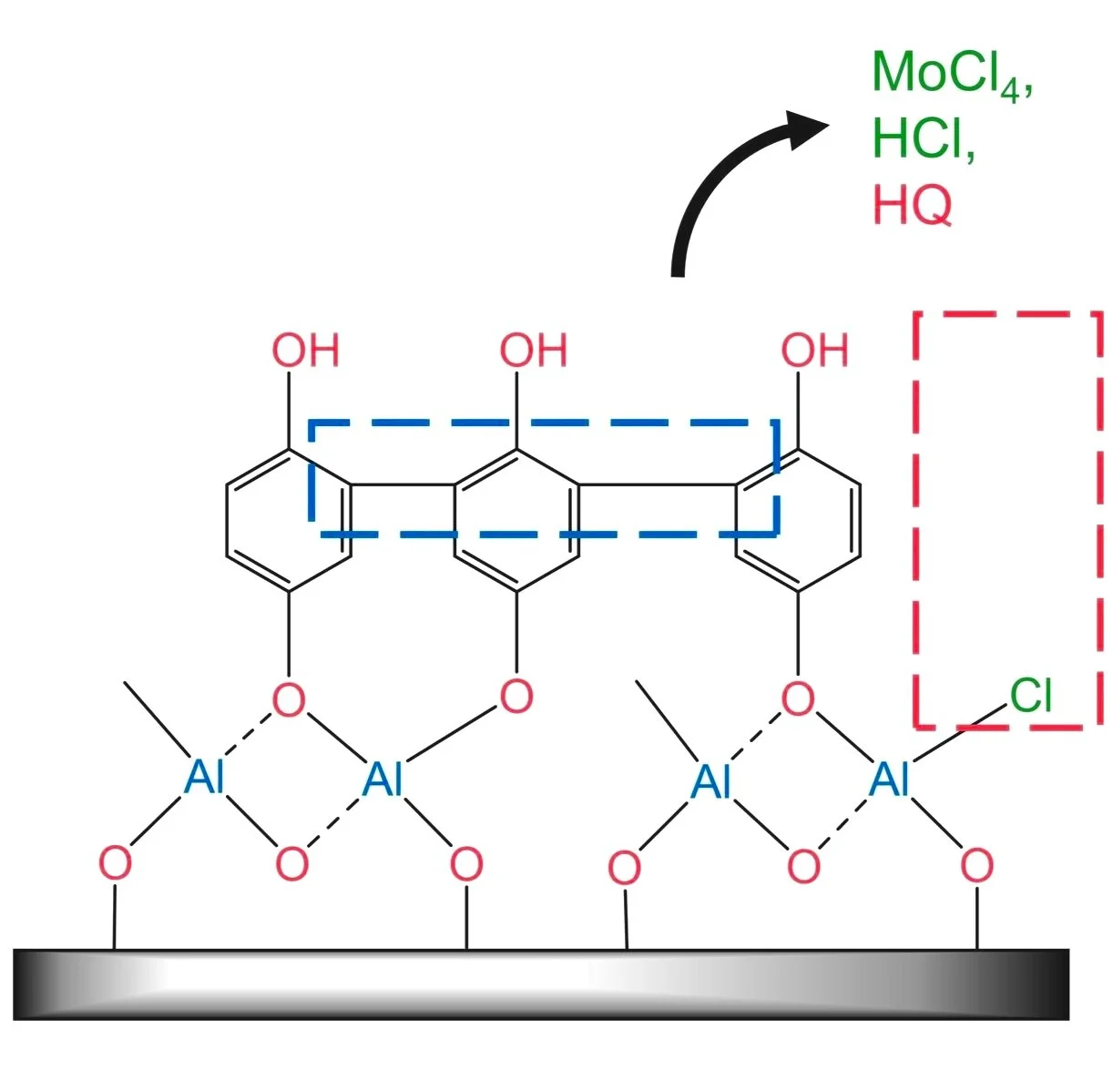 Molecular layer deposition of polyhydroquinone thin films for Li-ion battery applications