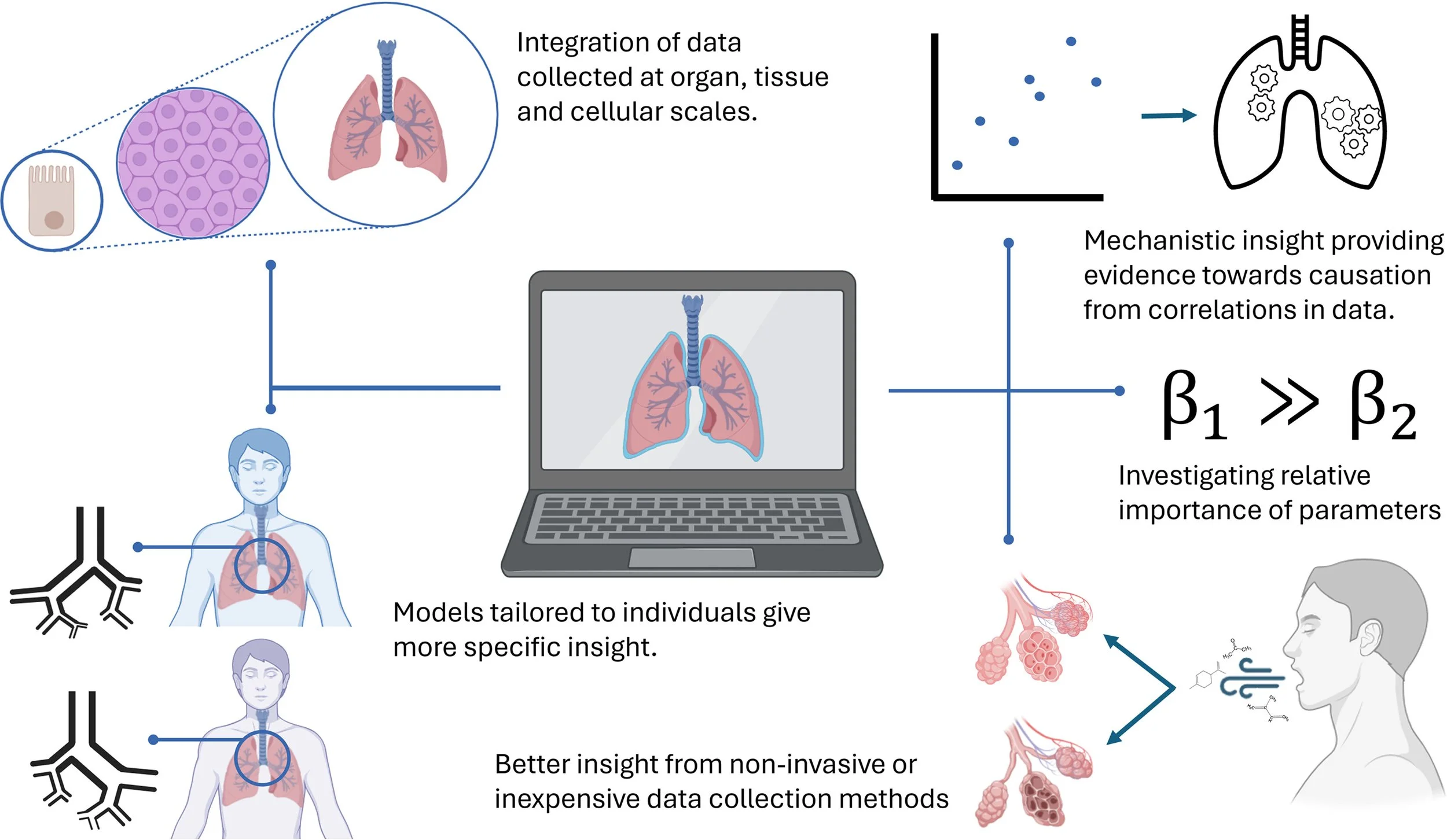 New paper! - “Untangling the nets - a roadmap to standardized sampling and analysis of exhaled volatile organic compounds powered by in silico medicine”