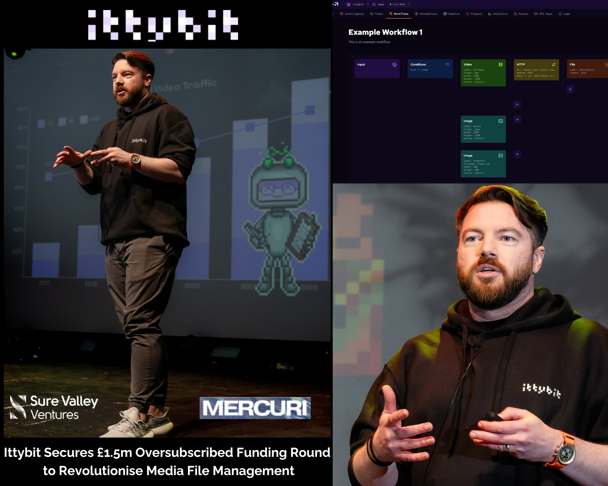 Ittybit Secures £1.5m Oversubscribed Funding Round to Revolutionise Media File Management