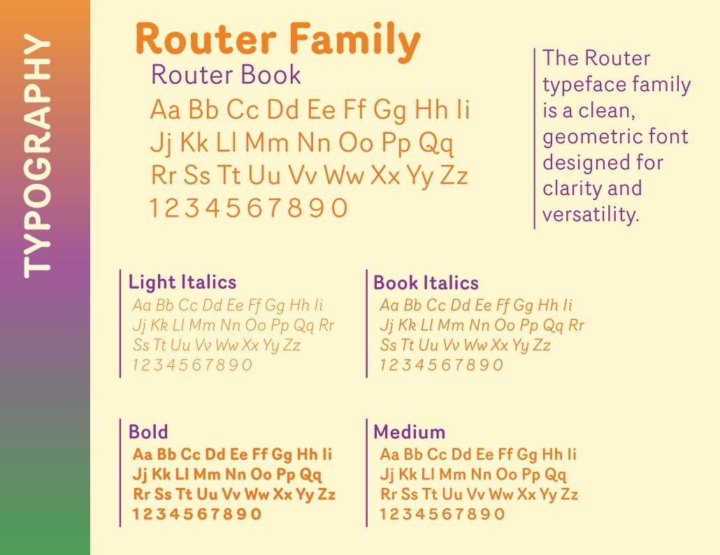 A font style guide titled "Router Family" showcases different typographies. It features samples of the font in various styles including light italics, book italics, bold, and medium, with uppercase and lowercase letters and numbers. The guide describes the font as a clean, geometric typeface designed for clarity and versatility, with a vertical layout and a pastel gradient background.
