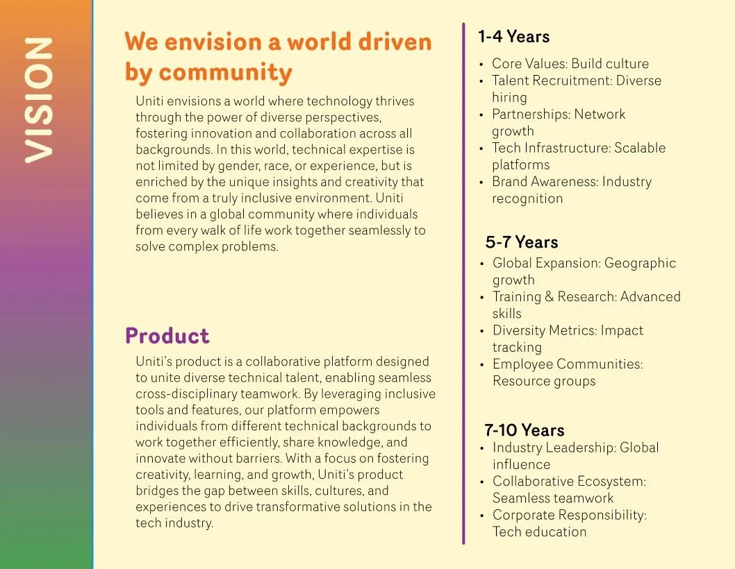 Company vision statement with organizational goals for different age groups, emphasizing community, innovation, and collaboration.