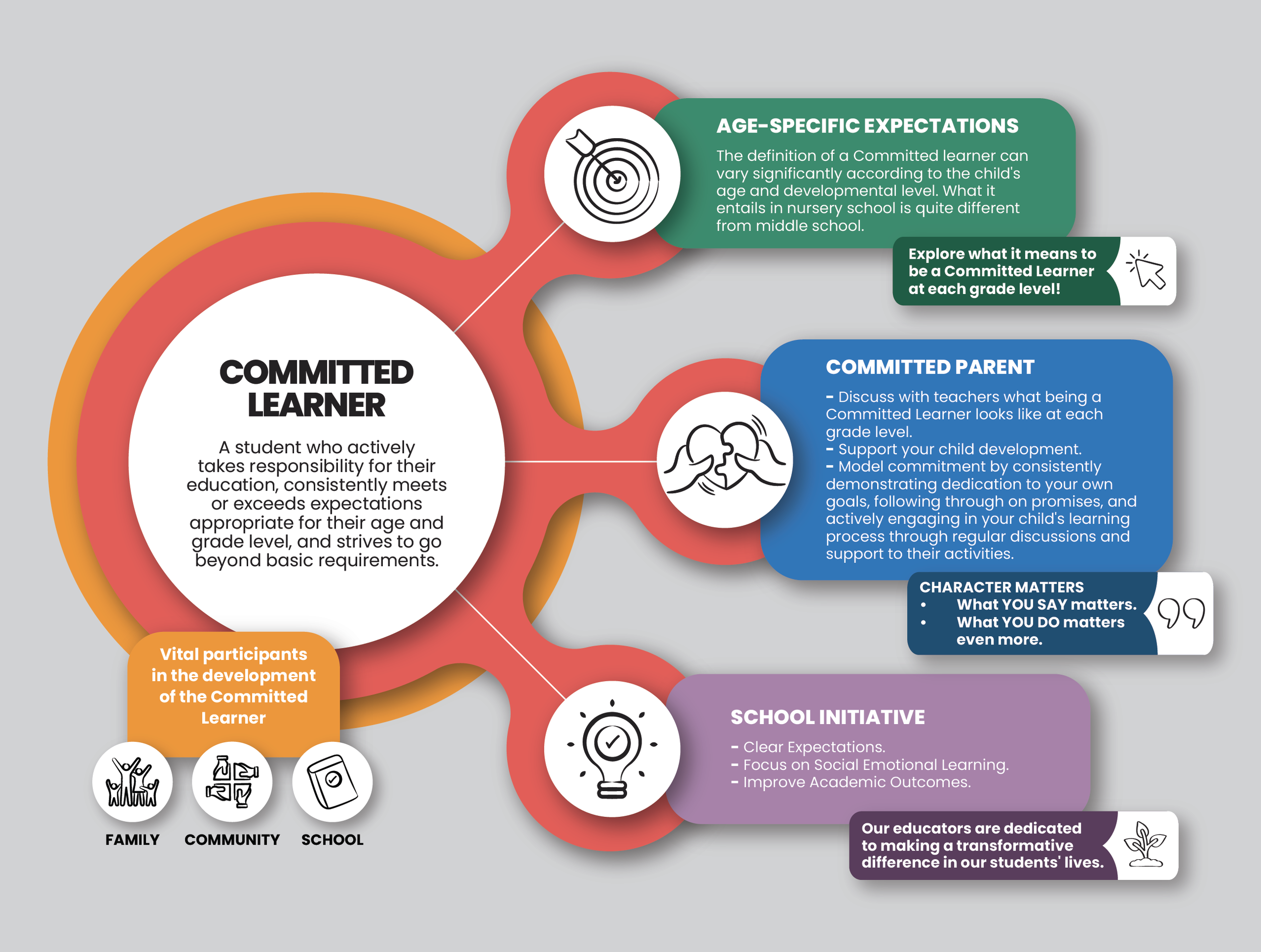 27 de Sept_Committed Learner.png