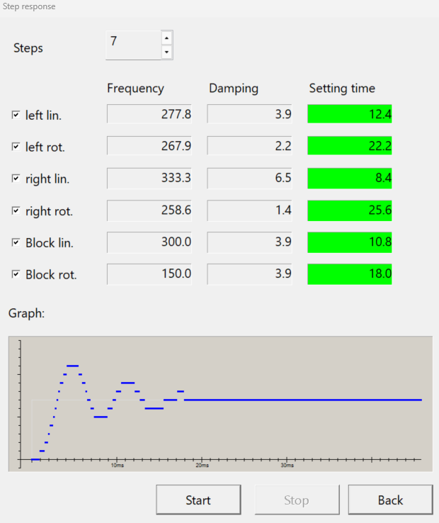 CRMCXL-07-101192-Stepper-Motor-Step-Response.png