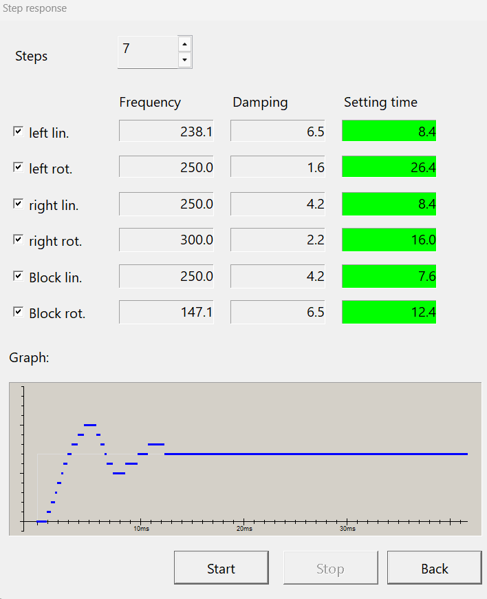 CRINLB-11-120356-Stepper-Motors-Step-Response.png
