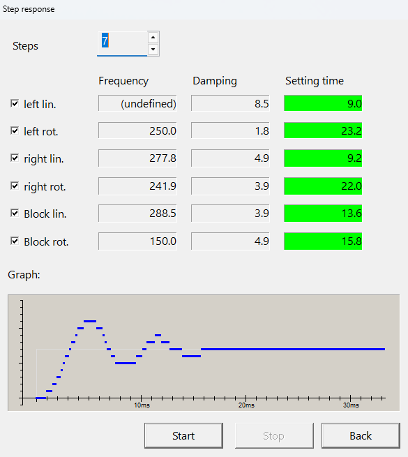 CRMCXL-11-117739-step-response-test.png