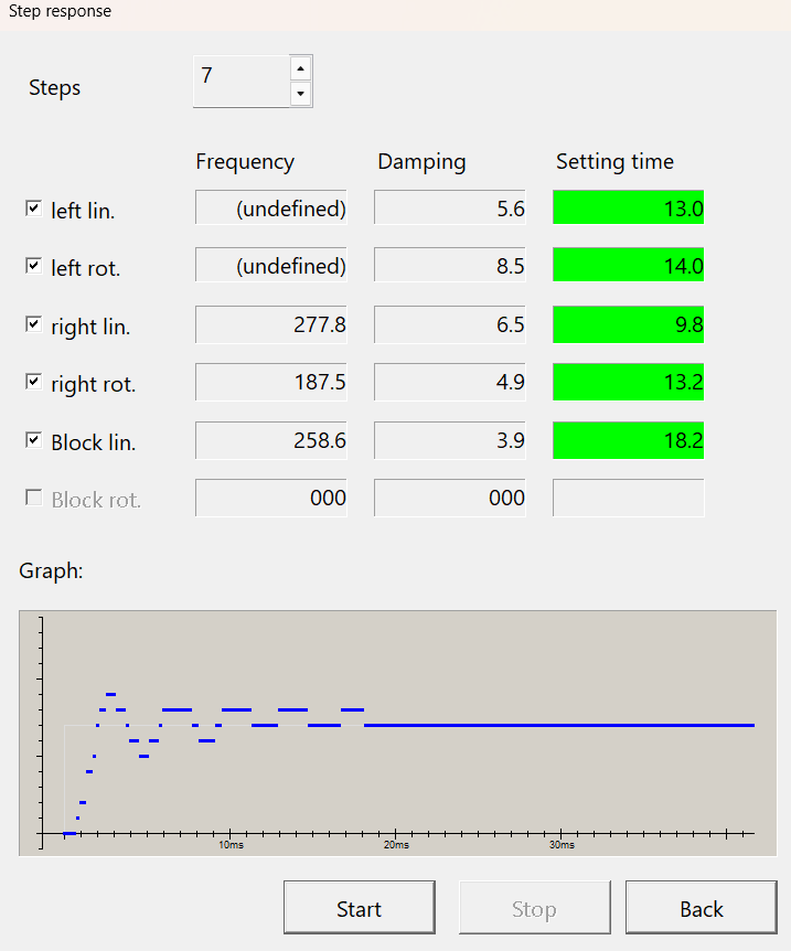 CRMCXL-17-308444-Stepper-Motor-Step-Response.png