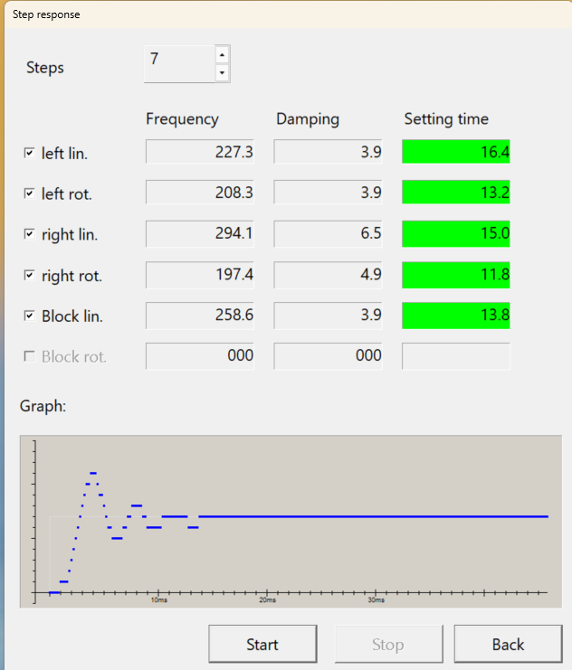 CERMCX-14-233788-Stepper-Motors-Step-Response.png