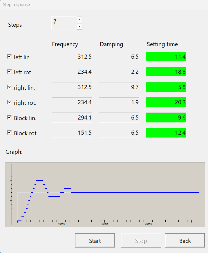 CRMCXL-10-116946-Step-Response.png
