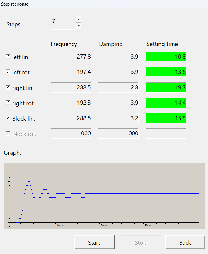 CRMCXL-17-309193_StepResponse.png