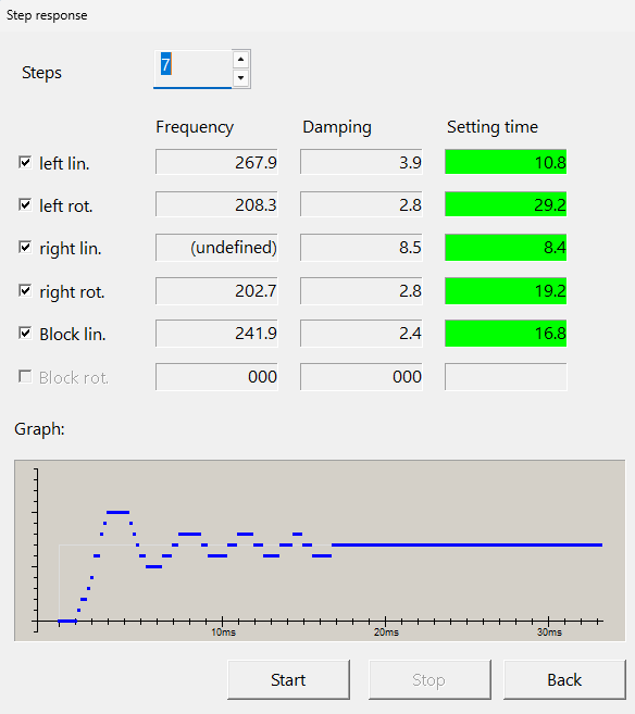CRMCXL-14-303698-step-response-test.png