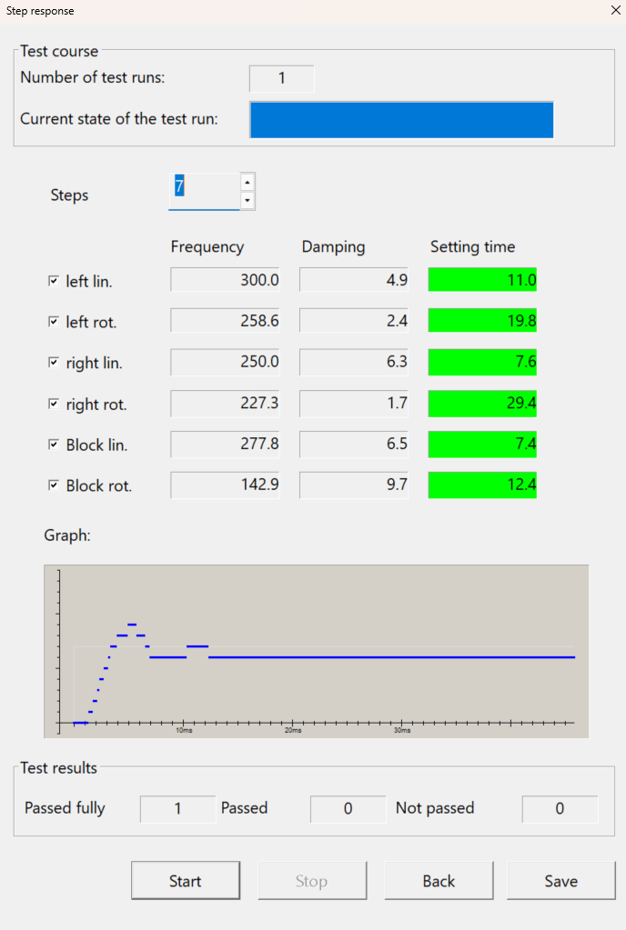 CRMCXL-11-117509-Step-Response-test.png