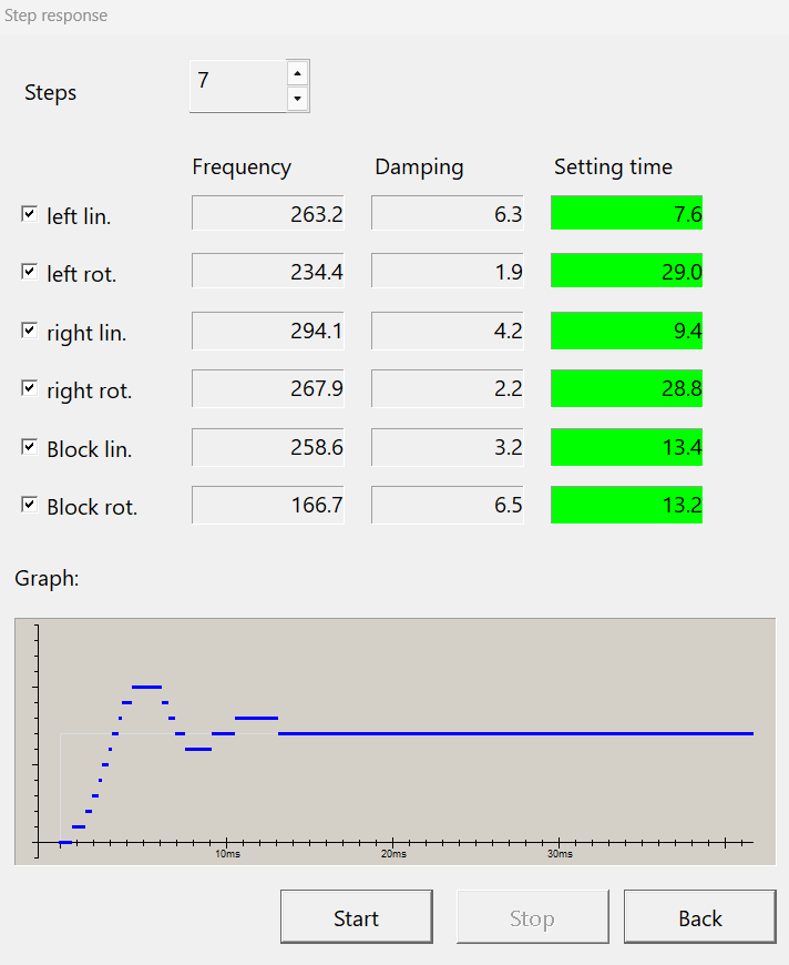 CRMCXL-12-123019-Stepper-Motor-Step-Response.png (Copy)