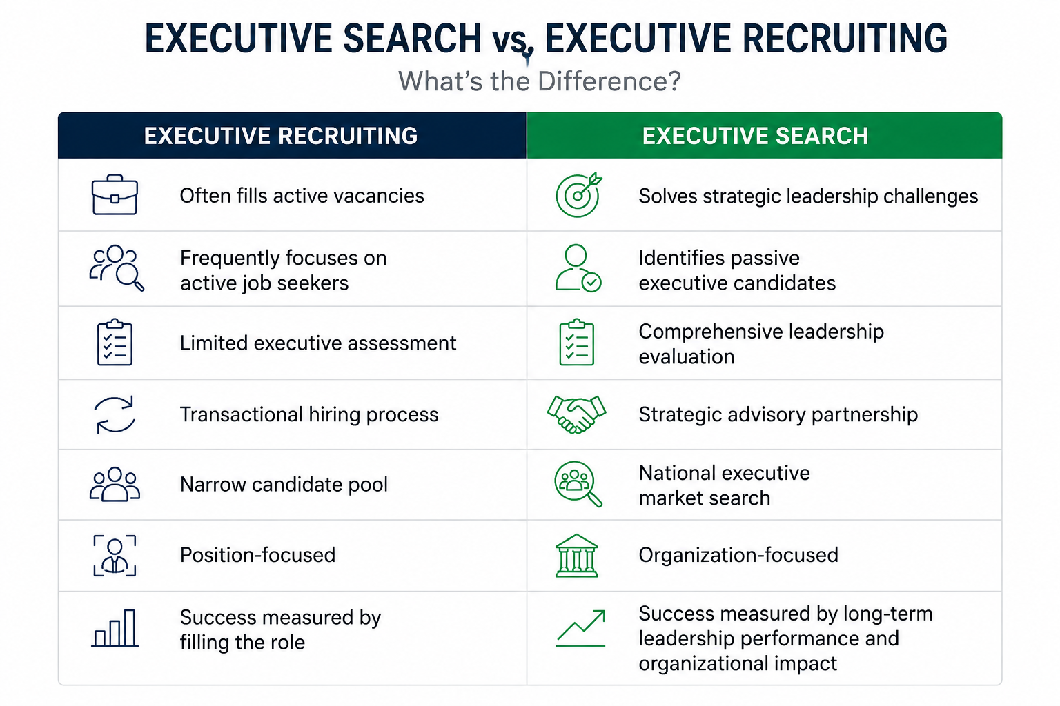 Restaurant Executive Search: How Leading Brands Recruit Exceptional Executive Leaders